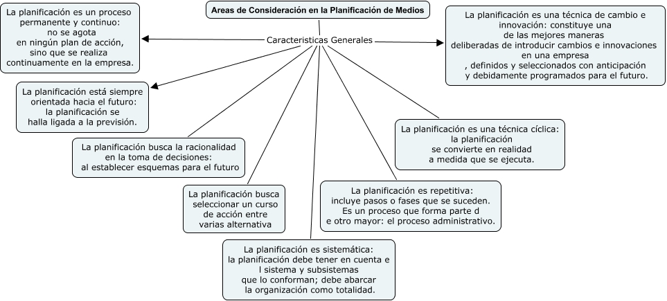 Planificacion De Medios Caracteristicas Generals De Medio 3281